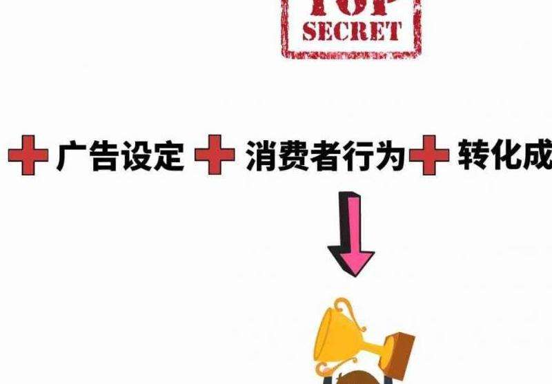Facebook广告营销流程：从策划到实施的步骤