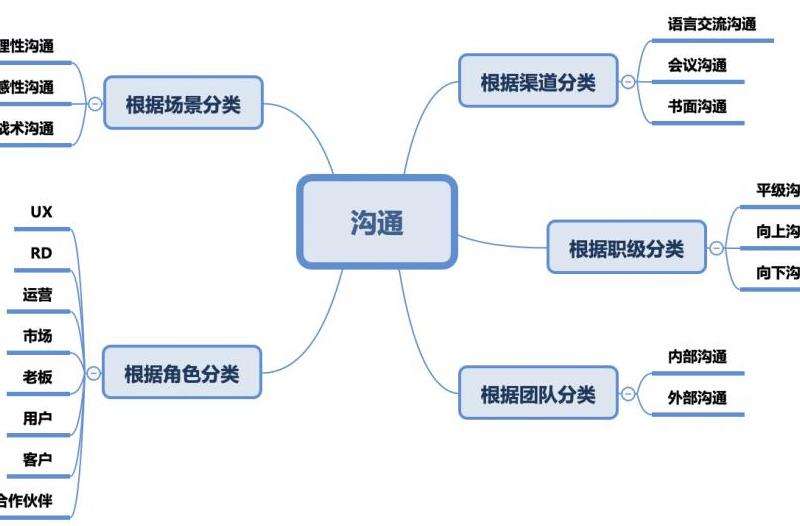Facebook如何吸引粉丝：有效策略与技巧