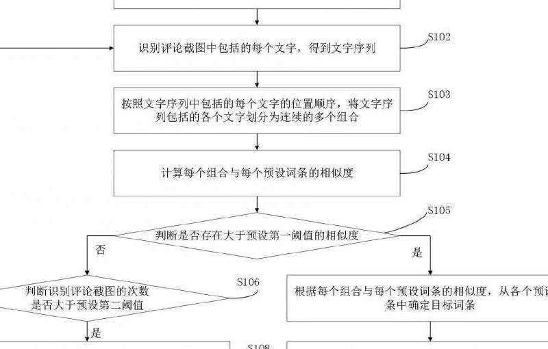 Facebook如何回复评论：步骤与最佳实践