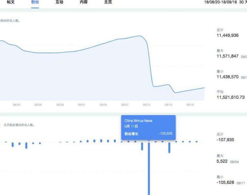 Facebook如何提高粉丝：增长策略与实施方法
