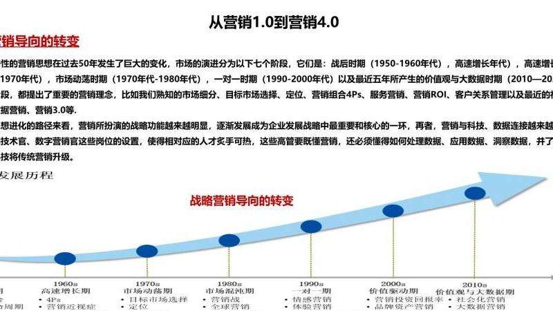 Facebook市场营销的市场预期：预测Facebook市场营销的发展趋势