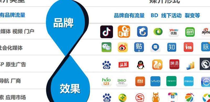 Facebook平台推广营销：如何有效地在Facebook平台上进行推广