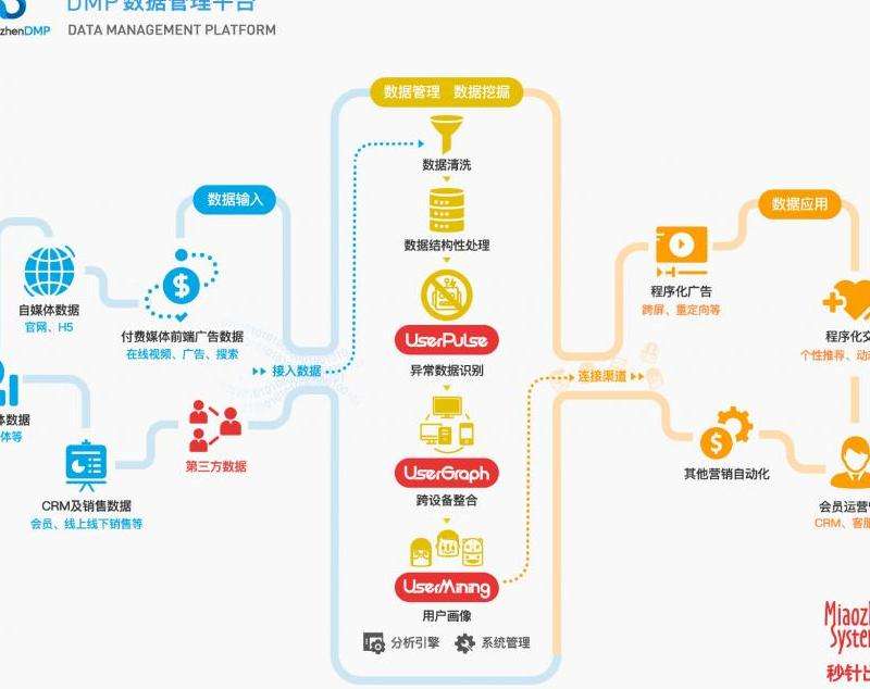 Facebook广告智能营销系统的功能与优势